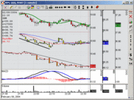 ITLocus Charting screenshot